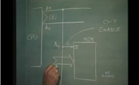 http://study.aisectonline.com/images/Lecture - 16 CPU - Memory Interaction.jpg